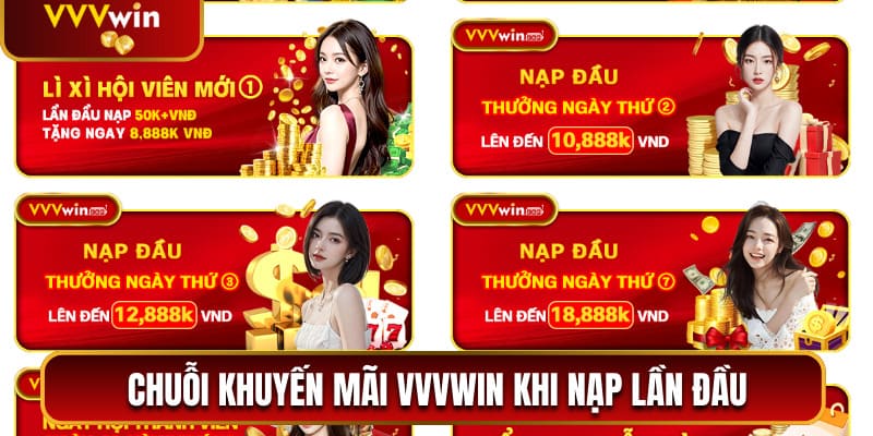 Chuỗi sự kiện khuyến mãi VVVwin khi nạp lần đầu thành công